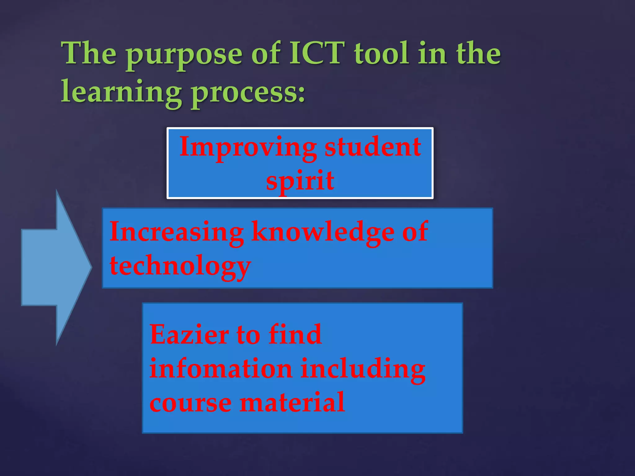 {
The purpose of ICT tool in the
learning process:
Improving student
spirit
Increasing knowledge of
technology
Eazier to find
infomation including
course material