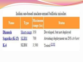 defence servises of india
