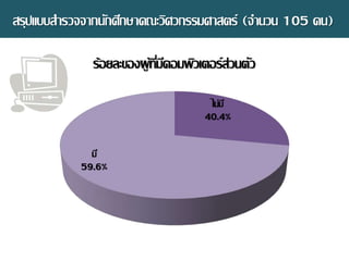 สรุปแบบสารวจจากนักศึกษาคณะวิศวกรรมศาสตร์ (จานวน 105 คน)
ไม่มี
40.4%
มี
59.6%
ร้อยละของผู้ที่มีคอมพิว๶ตอร์ส่วนตัว
 