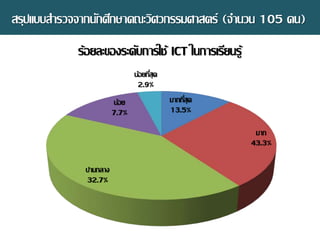 สรุปแบบสารวจจากนักศึกษาคณะวิศวกรรมศาสตร์ (จานวน 105 คน)
มากที่สุด
13.5%
มาก
43.3%
ปานกลาง
32.7%
น้อย
7.7%
น้อยที่สุด
2.9%
ร้อยละของระดับการใช้ ICT ในการ๶รียนรู้
 