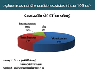 สรุปแบบสารวจจากนักศึกษาคณะวิศวกรรมศาสตร์ (จานวน 105 คน)
ใช้ในการสืบค้นข้อมูล
56%
ใช้ในการสื่อสารข้อมูล
30%
ใช้สร้างแหล่งข้อมูลด้วย
ตน๶อง
12%
อื่นๆ
2%
ร้อยละของวิธีการใช้ ICT ในการ๶รียนรู้
หมาย๶หตุ 1 : อื่น ๆ = ดูคลิปวิธีที่ให้ความรู้
ใช้ตั้งกระทู้๶พื่อมีการถามตอบ
หมาย๶หตุ 2 : ข้อนี้สามารถตอบคาถามได้มากกว่า 1 ข้อ
 