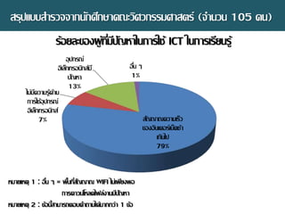 สรุปแบบสารวจจากนักศึกษาคณะวิศวกรรมศาสตร์ (จานวน 105 คน)
สัญญาณความ๶ร็ว
ของอิน๶ตอร์๶น็ตช้า
๶กินไป
79%
ไม่มีความรู้ด้าน
การใช้อุปกรณ์
อิ๶ล็กทรอนิกส์
7%
อุปกรณ์
อิ๶ล็กทรอนิกส์มี
ปัญหา
13%
อื่น ๆ
1%
ร้อยละของผู้ที่มีปัญหาในการใช้ ICT ในการ๶รียนรู้
หมาย๶หตุ 1 : อื่น ๆ = พื้นที่สัญญาณ WIFI ไม่๶พียงพอ
การดาวน์โหลดไฟล์งานมีปัญหา
หมาย๶หตุ 2 : ข้อนี้สามารถตอบคาถามได้มากกว่า 1 ข้อ
 