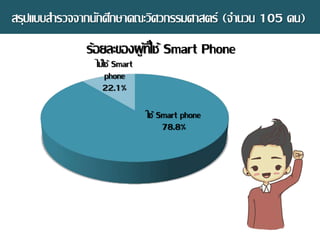 ใช้ Smart phone
78.8%
ไม่ใช้ Smart
phone
22.1%
ร้อยละของผู้ที่ใช้ Smart Phone
สรุปแบบสารวจจากนักศึกษาคณะวิศวกรรมศาสตร์ (จานวน 105 คน)
 