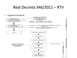Real Decreto 346/2011 – RTV
• Esquema funcional:
 