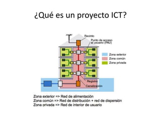 ¿Qué es un proyecto ICT?
 