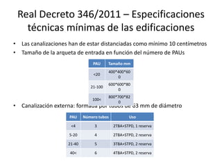 Real Decreto 346/2011 – Especificaciones
técnicas mínimas de las edificaciones
• Las canalizaciones han de estar distanciadas como mínimo 10 centímetros
• Tamaño de la arqueta de entrada en función del número de PAUs
• Canalización externa: formada por tubos de 63 mm de diámetro
PAU Tamaño mm
<20
400*400*60
0
21-100
600*600*80
0
100<
800*700*82
0
PAU Número tubos Uso
<4 3 2TBA+STPD, 1 reserva
5-20 4 2TBA+STPD, 2 reserva
21-40 5 3TBA+STPD, 2 reserva
40< 6 4TBA+STPD, 2 reserva
 