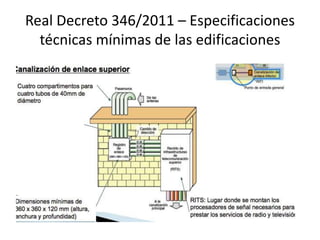 Real Decreto 346/2011 – Especificaciones
técnicas mínimas de las edificaciones
 