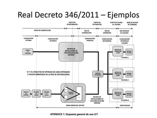 Real Decreto 346/2011 – Ejemplos
 