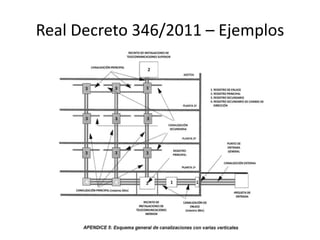 Real Decreto 346/2011 – Ejemplos
 