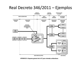 Real Decreto 346/2011 – Ejemplos
 