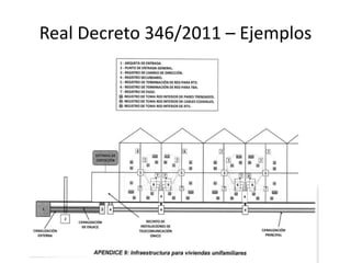 Real Decreto 346/2011 – Ejemplos
 