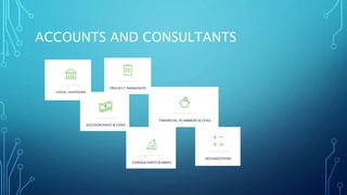 ACCOUNTS AND CONSULTANTS
 