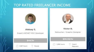 TOP RATED FREELANCER INCOME
 