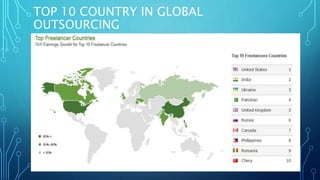 TOP 10 COUNTRY IN GLOBAL
OUTSOURCING
 