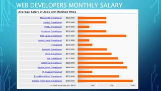 WEB DEVELOPERS MONTHLY SALARY
 