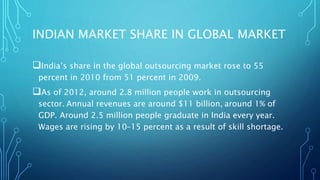 INDIAN MARKET SHARE IN GLOBAL MARKET
India’s share in the global outsourcing market rose to 55
percent in 2010 from 51 percent in 2009.
As of 2012, around 2.8 million people work in outsourcing
sector. Annual revenues are around $11 billion, around 1% of
GDP. Around 2.5 million people graduate in India every year.
Wages are rising by 10–15 percent as a result of skill shortage.
 