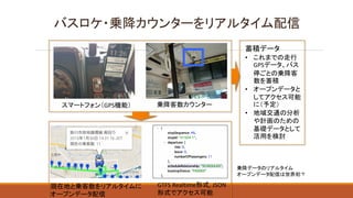 GPS
GTFS	Realtime ,	JSON
•
GPS
•
•
 