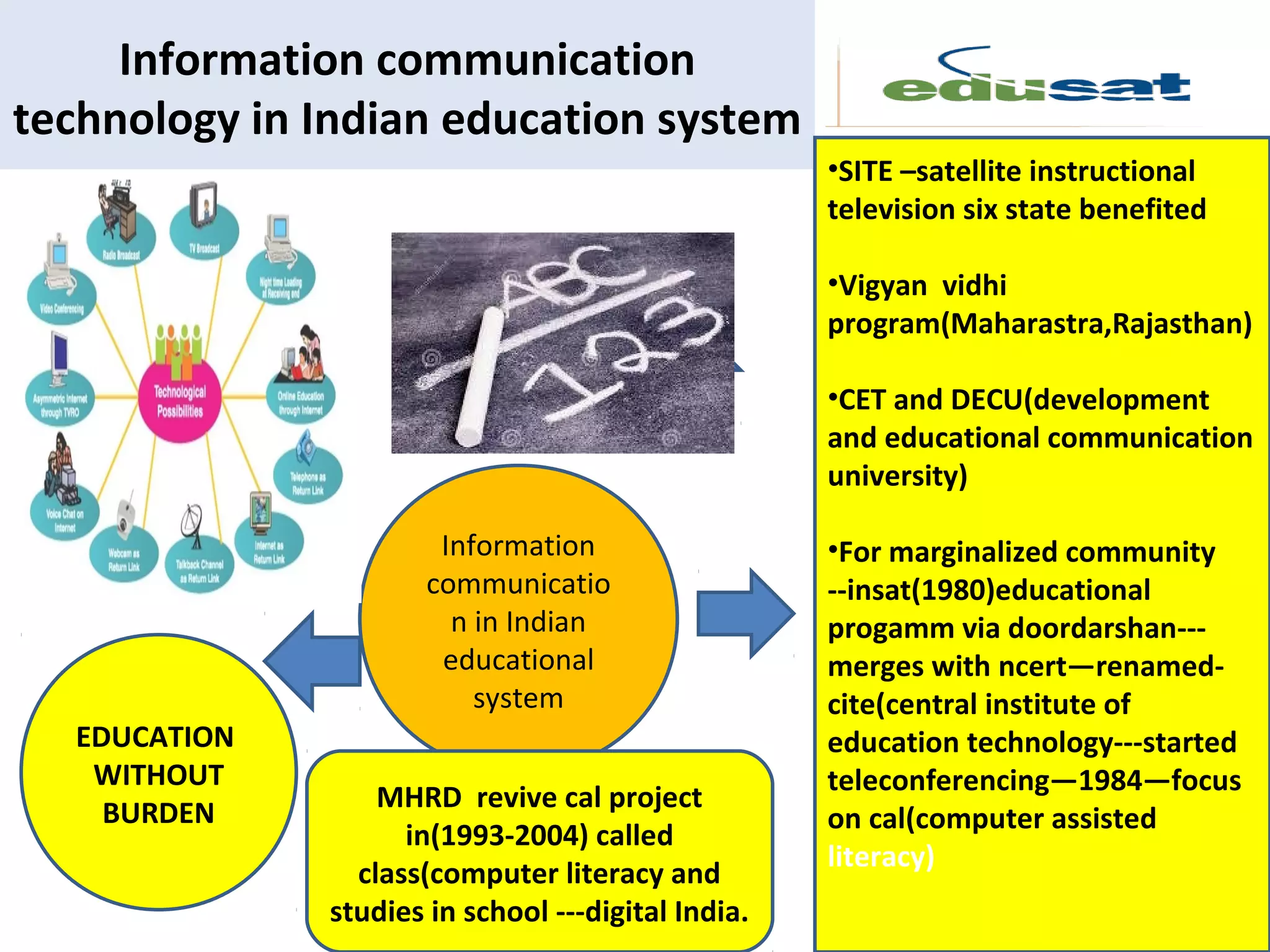 role of ict in education its potential and challenges. | PPT