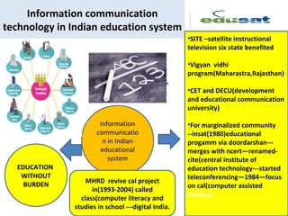 role of ict in education its potential and challenges. | PPT