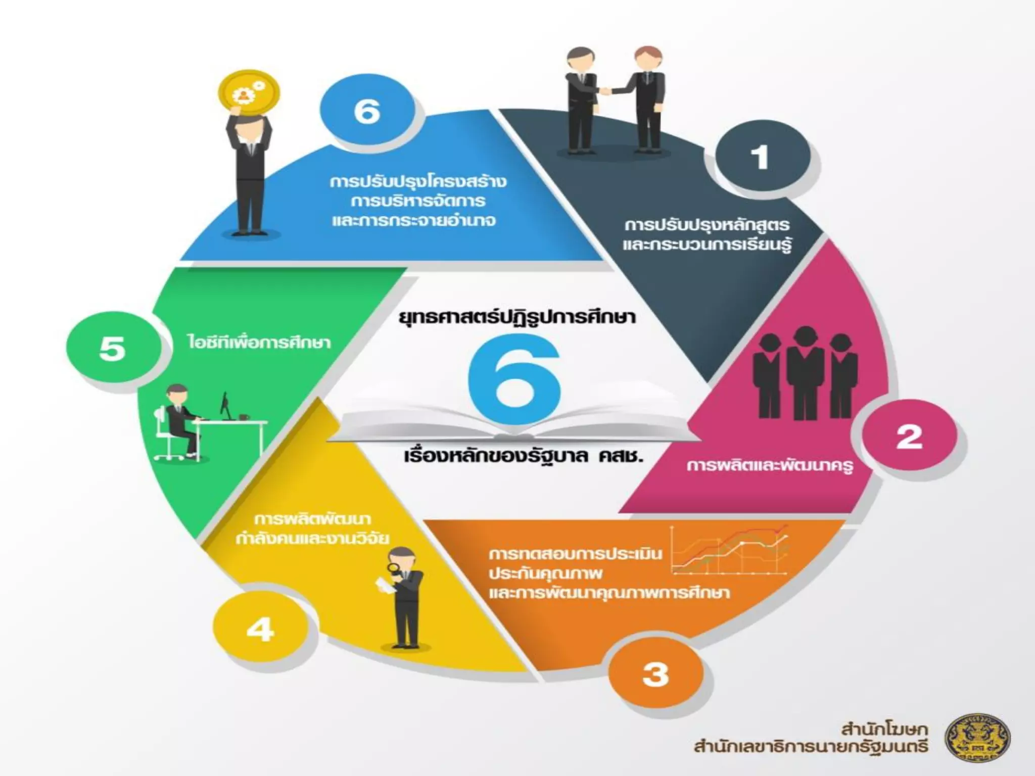 ปฏิรูปการศึกษา
 