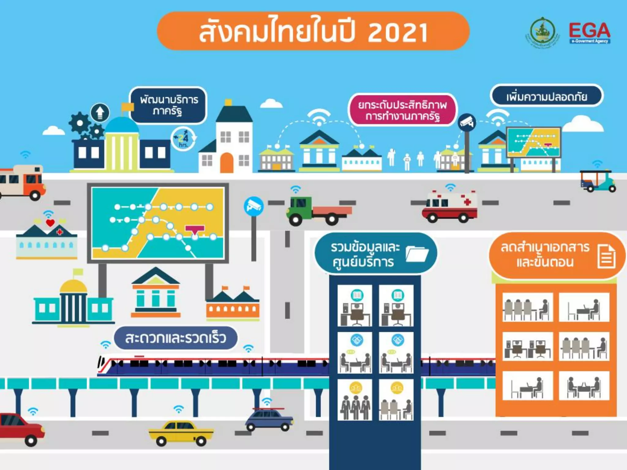 สังคมไทย 2021
 