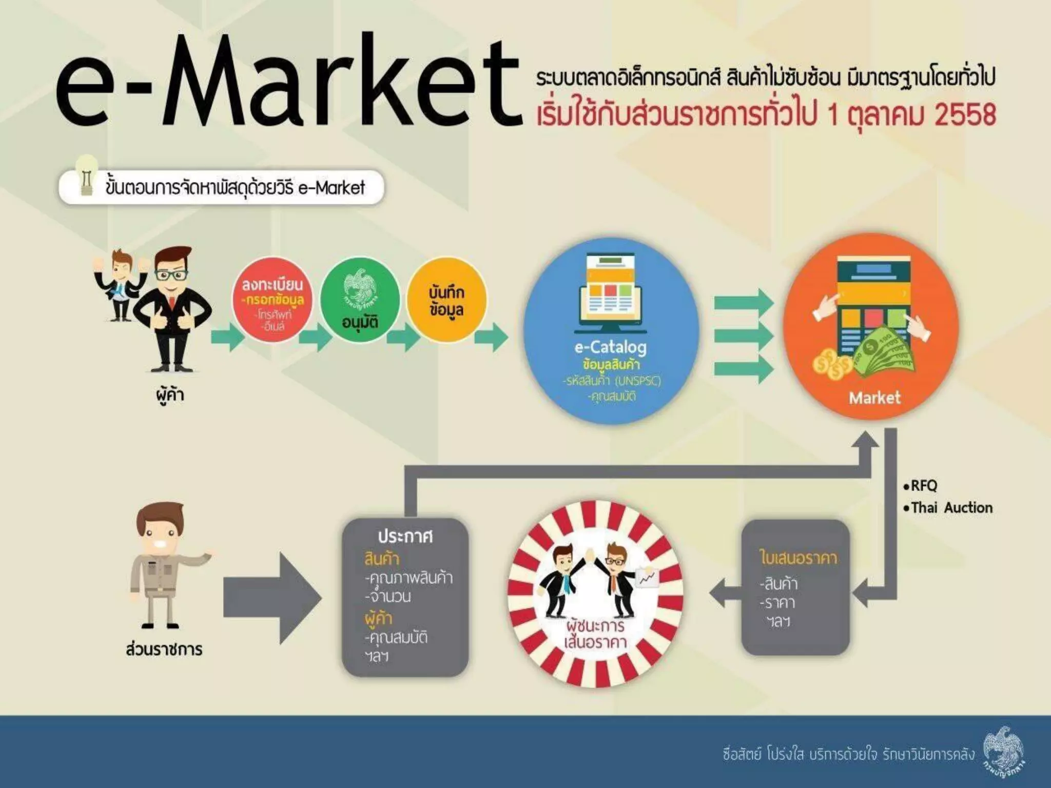 e-Marketing
 