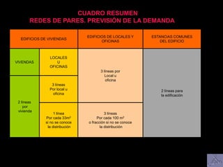 CUADRO RESUMEN
REDES DE PARES. PREVISIÓN DE LA DEMANDA
EDIFICIOS DE VIVIENDAS
EDIFICIOS DE LOCALES Y
OFICINAS
ESTANCIAS COMUNES
DEL EDIFICIO
VIVENDAS
LOCALES
U
OFICINAS
3 líneas por
Local u
oficina
2 líneas para
la edificación
2 líneas
por
vivienda
3 líneas
Por local u
oficina
1 línea
Por cada 33m2
si no se conoce
la distribución
3 líneas
Por cada 100 m2
o fracción si no se conoce
la distribución
 