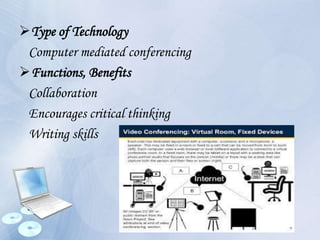 Type of Technology
Computer mediated conferencing
Functions, Benefits
Collaboration
Encourages critical thinking
Writing skills
 