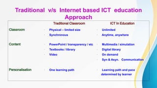 Ict | PPTX