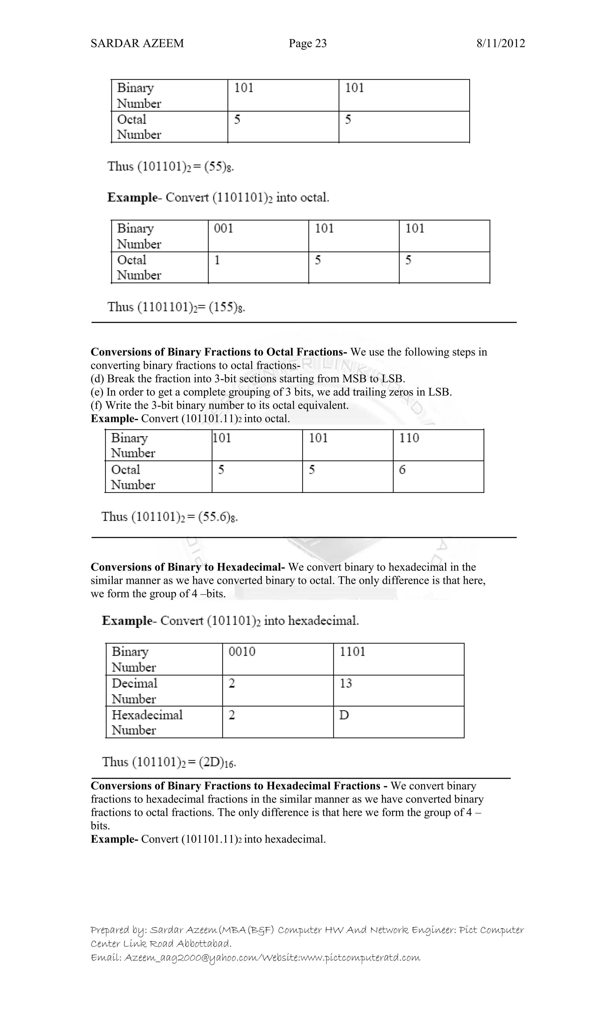 SARDAR AZEEM Page 23 8/11/2012
Prepared by: Sardar Azeem(MBA(B&F) Computer HW And Network Engineer: Pict Computer
Center Link Road Abbottabad.
Email: Azeem_aag2000@yahoo.com/Website:www.pictcomputeratd.com
Conversions of Binary Fractions to Octal Fractions- We use the following steps in
converting binary fractions to octal fractions-
(d) Break the fraction into 3-bit sections starting from MSB to LSB.
(e) In order to get a complete grouping of 3 bits, we add trailing zeros in LSB.
(f) Write the 3-bit binary number to its octal equivalent.
Example- Convert (101101.11)2 into octal.
Conversions of Binary to Hexadecimal- We convert binary to hexadecimal in the
similar manner as we have converted binary to octal. The only difference is that here,
we form the group of 4 –bits.
Conversions of Binary Fractions to Hexadecimal Fractions - We convert binary
fractions to hexadecimal fractions in the similar manner as we have converted binary
fractions to octal fractions. The only difference is that here we form the group of 4 –
bits.
Example- Convert (101101.11)2 into hexadecimal.
 