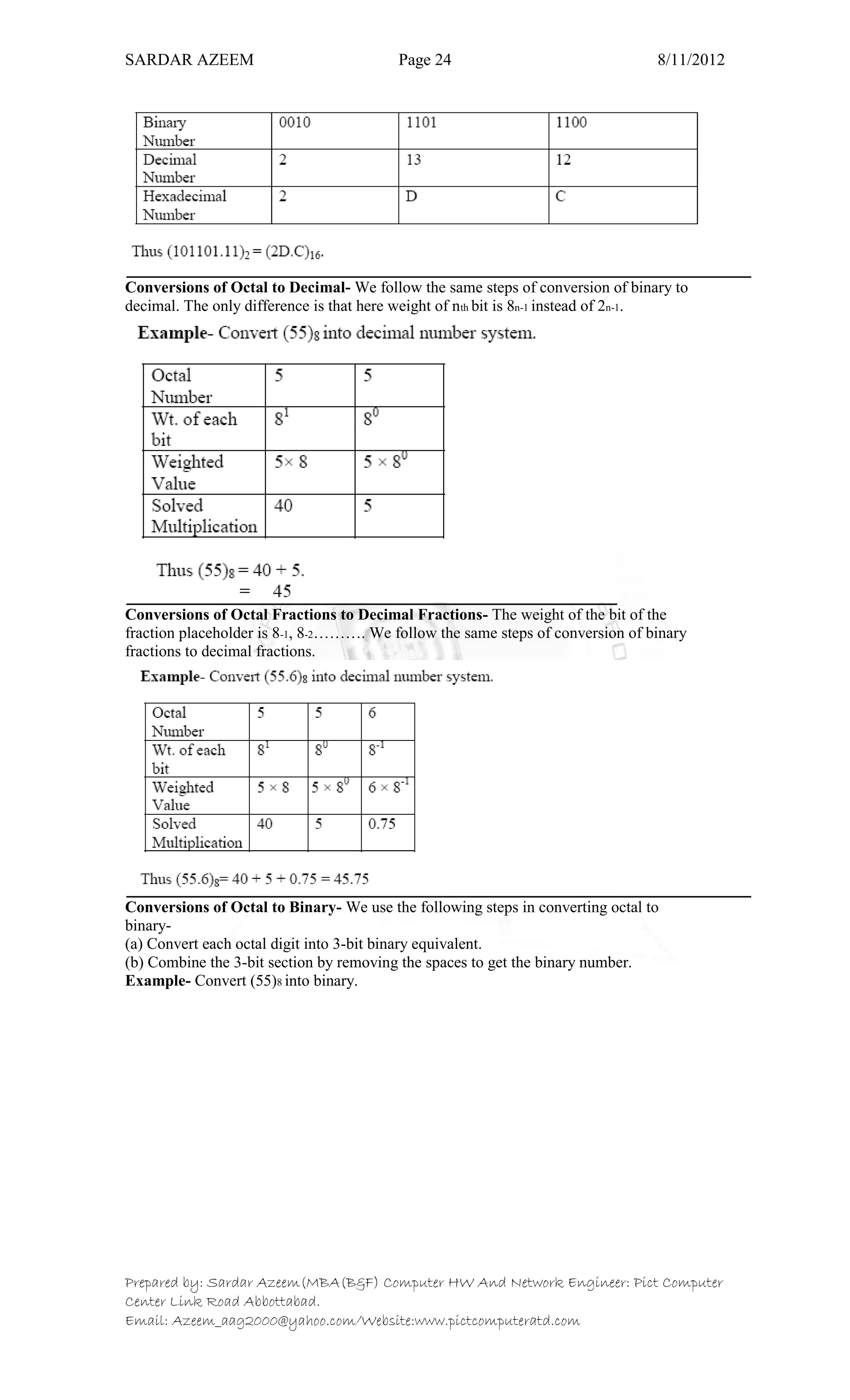 SARDAR AZEEM Page 24 8/11/2012
Prepared by: Sardar Azeem(MBA(B&F) Computer HW And Network Engineer: Pict Computer
Center Link Road Abbottabad.
Email: Azeem_aag2000@yahoo.com/Website:www.pictcomputeratd.com
Conversions of Octal to Decimal- We follow the same steps of conversion of binary to
decimal. The only difference is that here weight of nth bit is 8n-1 instead of 2n-1.
Conversions of Octal Fractions to Decimal Fractions- The weight of the bit of the
fraction placeholder is 8-1, 8-2………. We follow the same steps of conversion of binary
fractions to decimal fractions.
Conversions of Octal to Binary- We use the following steps in converting octal to
binary-
(a) Convert each octal digit into 3-bit binary equivalent.
(b) Combine the 3-bit section by removing the spaces to get the binary number.
Example- Convert (55)8 into binary.
 