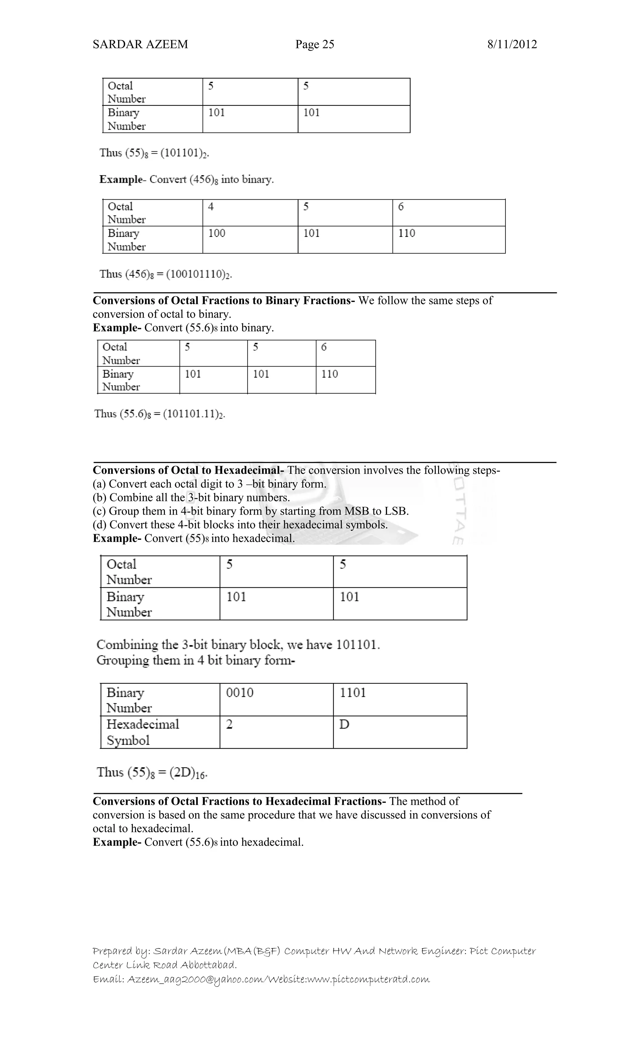 SARDAR AZEEM Page 25 8/11/2012
Prepared by: Sardar Azeem(MBA(B&F) Computer HW And Network Engineer: Pict Computer
Center Link Road Abbottabad.
Email: Azeem_aag2000@yahoo.com/Website:www.pictcomputeratd.com
Conversions of Octal Fractions to Binary Fractions- We follow the same steps of
conversion of octal to binary.
Example- Convert (55.6)8 into binary.
Conversions of Octal to Hexadecimal- The conversion involves the following steps-
(a) Convert each octal digit to 3 –bit binary form.
(b) Combine all the 3-bit binary numbers.
(c) Group them in 4-bit binary form by starting from MSB to LSB.
(d) Convert these 4-bit blocks into their hexadecimal symbols.
Example- Convert (55)8 into hexadecimal.
Conversions of Octal Fractions to Hexadecimal Fractions- The method of
conversion is based on the same procedure that we have discussed in conversions of
octal to hexadecimal.
Example- Convert (55.6)8 into hexadecimal.
 