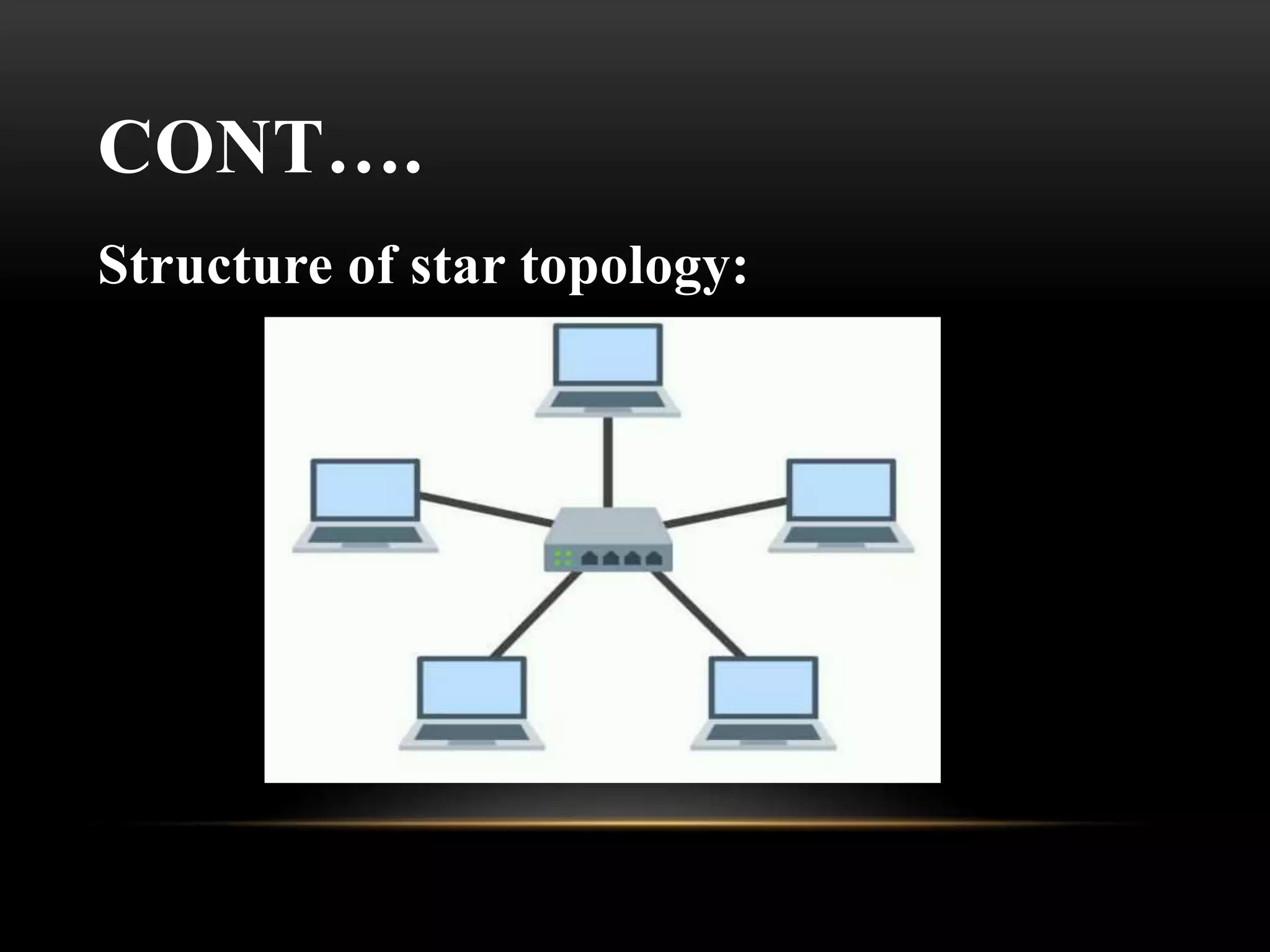 Network Topology | PPT
