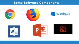 Some Software Components
 