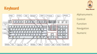 Keyboard
Alphanumeric
Control
Function
Navigation
Numeric
 