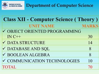 Class XII - Computer Science ( Theory )
UNIT NAME MARKS
 OBJECT ORIENTED PROGRAMMING
IN C++ 30
 DATA STRUCTURE 14
 DATABASE AND SQL 8
 BOOLEAN ALGEBRA 8
 COMMUNICATION TECHNOLOGIES 10
TOTAL 70
Department of Computer Science
 