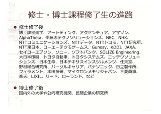 修⼠・博⼠課程修了⽣の進路
l 修⼠修了後
博⼠課程進学、アートディンク、アクセンチュア、アマゾン、
AlphaTheta、伊藤忠テクノソリューションズ、NEC、NHK、
NTTコミュニケーションズ、NTTデータ、NTTドコモ、NTT研究所、
NTT東⽇本、コーエーテクモゲームス、Gunosy、KDDI、JAXA、
セイコーエプソン、ソニー、ソフトバンク、SOLIZE Engineering、
⼤⽇本印刷、トヨタ⾃動⾞、トヨタシステムズ、ニッテツソリュー
ションズ、⽇本⽣命、⽇本テキサスインスツルメンツ、任天堂、
野村総合研究所、パーソルキャリア、パナソニック、⽇⽴製作所、
フィラメント、本⽥技研、マイクロンメモリジャパン、三菱商事、
楽天、LIXIL、リード、ローランド、など
l 博⼠修了後
国内外の⼤学や公的研究機関、⺠間企業の研究所
 