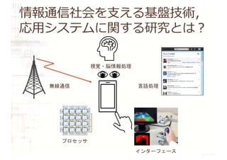 情報通信社会を⽀える基盤技術，
応⽤システムに関する研究とは︖
プロセッサ
無線通信 言語処理
Ý! $’łl#¾Ģķ ċ-ě 6CX]beC^d2
óĒ# !· r6#šr1|6Āą(
ġĎ- r#Ėë §ĩ
-øĩ#H:Xd? oĩ#ńĦīĺ}6r1|
AeY #dHL:dZdN!„
BX]O@eC^d#+#eD;dN-cUJN'#·ó,üÆ(
@
 Ù0 ĥ1µ–$½þ-¤µ¾6­ |(

l#ĥ36*BX]O@eC^dcUJ
N#ÞÜ
ĥ¾ ė žĖô«# -ƒ€´ Œ
Ĕ  2)cUJN6Āą(
Ċ6ĵ[e
H­ Ý ¥ð (
m±$į
Ě!/2œ¯6đ¿€´-
º‡Į6g Ńĉ
8I]eH#ğČÃĜ
§ĩ-LbTbG
dE'#·ó6Āąđ(
A,87 '!'
 PeIahö#ìqÌr$¼!ł# ˆ
‘#f$ĥ¾ Á!„50 ƒĥĢ:dH
S;eE$Ÿ—ĞŁ†- ƒĥĢ#ĤÒËāħè
#ª #iŅ 0#Āą ¶ğƒĥĢ ľ52qŇ
$n!,2#qŇ6r1|ÃĜ!/1¾Ģí¹
qŇ#°‚6ĀąÏ ·ó,È1đ
(
   
インターフェース
視覚・脳情報処理
 