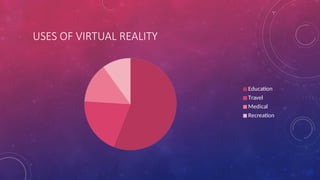 USES OF VIRTUAL REALITY
Education
Travel
Medical
Recreation
 
