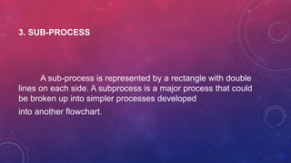 3. SUB-PROCESS
A sub-process is represented by a rectangle with double
lines on each side. A subprocess is a major process that could
be broken up into simpler processes developed
into another flowchart.
 