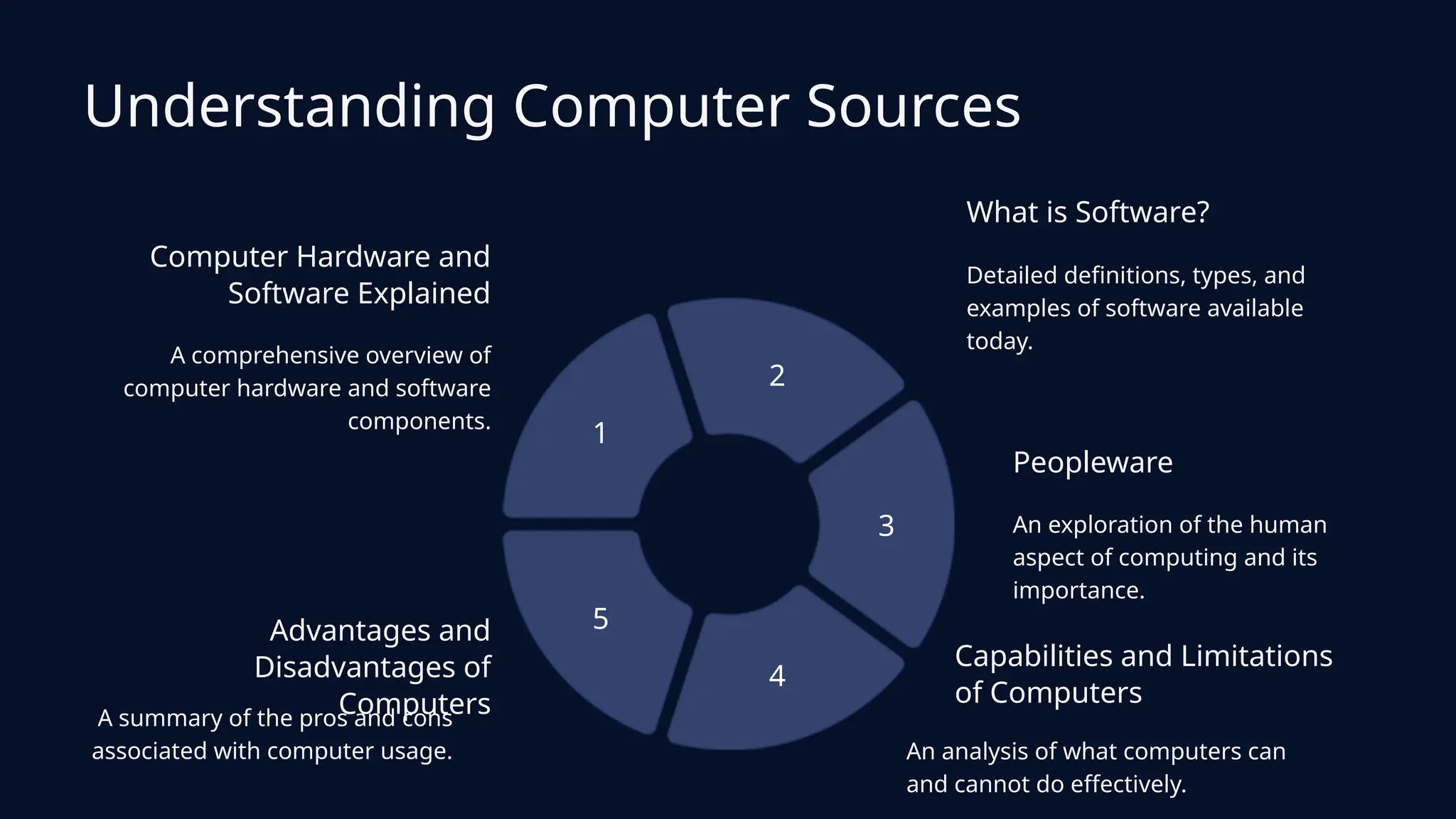 hardware people ware and soft ware and limitationspptx | PPTX