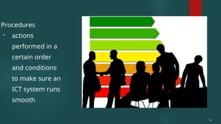 Procedures
- actions
performed in a
certain order
and conditions
to make sure an
ICT system runs
smooth
11
 