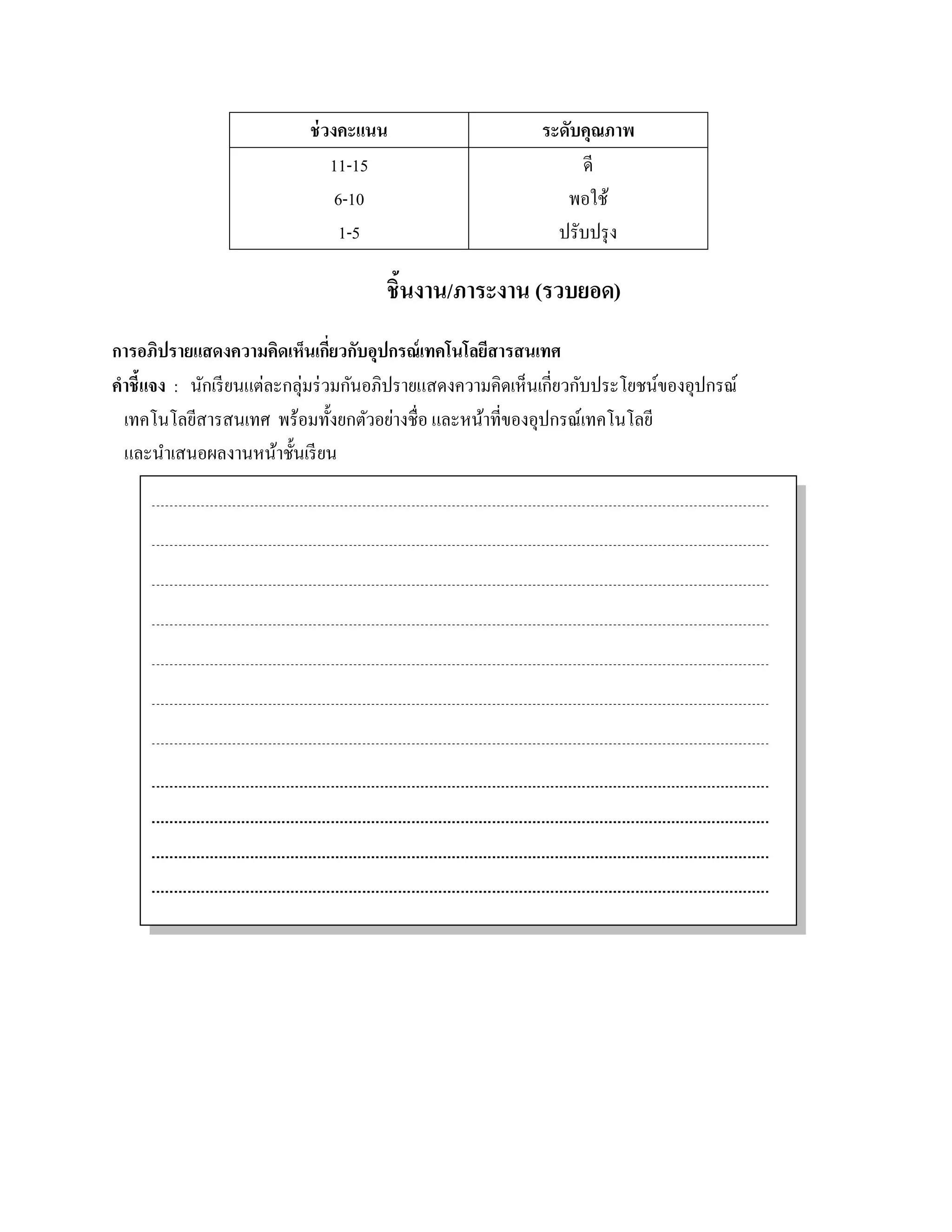 ช่วงคะแนน                        ระดับคุณภาพ
                              11-15                              ดี
                               6-10                            พอใช้
                               1-5                            ปรับปรุ ง

                                      ชิ้นงาน/ภาระงาน (รวบยอด)
การอภิปรายแสดงความคิดเห็นเกยวกบอุปกรณ์เทคโนโลยสารสนเทศ
                                   ี่ ั               ี
คําชี้แจง : นักเรี ยนแต่ละกลุ่มร่ วมกันอภิปรายแสดงความคิดเห็นเกี่ยวกับประโยชน์ของอุปกรณ์
  เทคโนโลยีสารสนเทศ พร้อมทั้งยกตัวอย่างชื่อ และหน้าที่ของอุปกรณ์เทคโนโลยี
  และนาเสนอผลงานหนาช้ นเรียน
         ํ               ้ ั
 