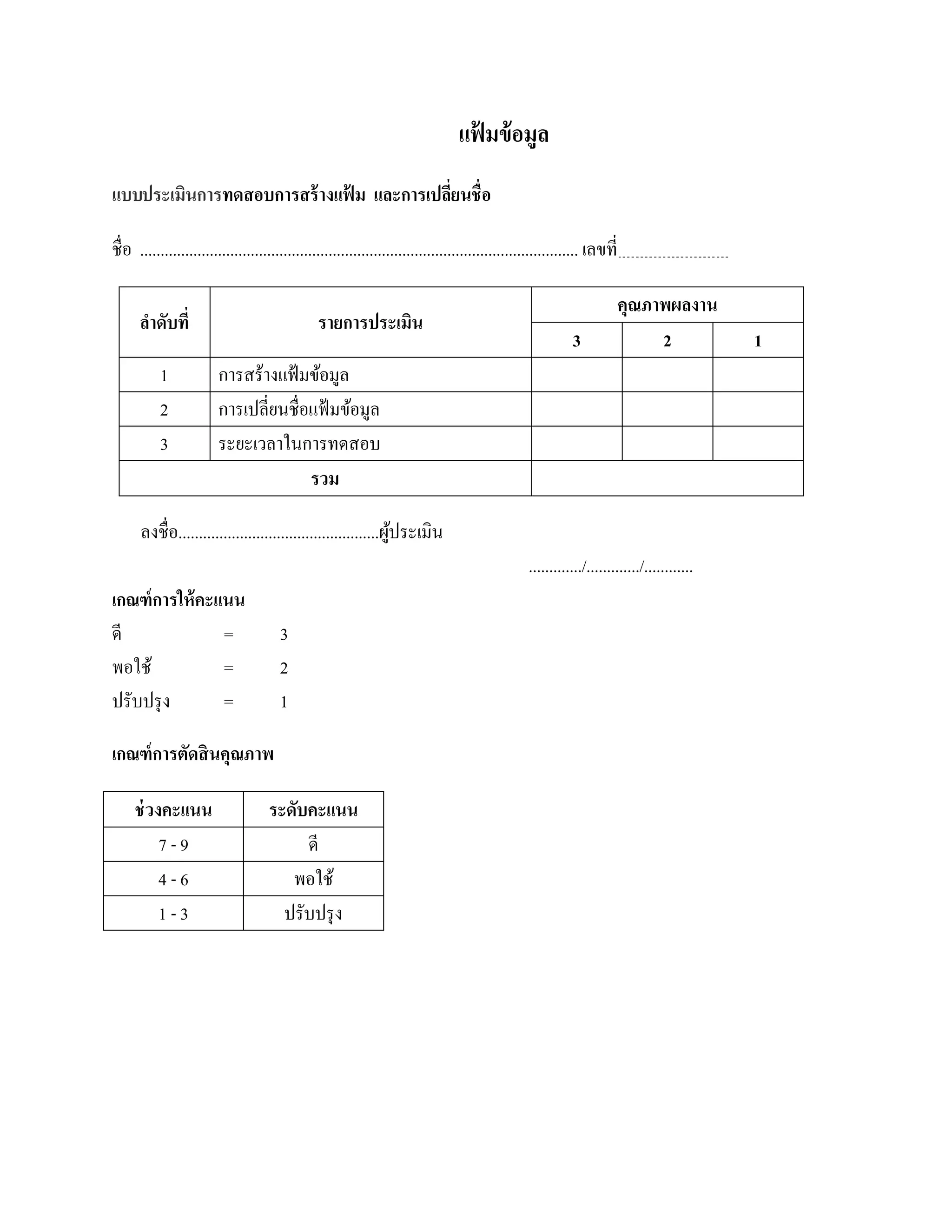 แฟมข้ อมูล
                                                                                   ้
แบบประเมินการทดสอบการสร้ างแฟม และการเปลียนชื่อ
                             ้           ่

ชื่อ ........................................................................................................... เลขที่

                                                                                                                          คุณภาพผลงาน
      ลาดับที่
       ํ                                        รายการประเมิน
                                                                                                            3                  2             1
           1             การสร้างแฟ้ มข้อมูล
           2             การเปลี่ยนชื่อแฟ้ มข้อมูล
           3             ระยะเวลาในการทดสอบ
                                       รวม

      ลงชื่อ.................................................ผประเมิน
                                                              ู้
                                                                                                  ............./............./............
เกณฑ์การให้คะแนน
ดี            =                        3
พอใช้         =                        2
ปรับปรุ ง     =                        1

เกณฑ์ การตัดสิ นคุณภาพ

     ช่วงคะแนน                      ระดับคะแนน
         7-9                             ดี
         4-6                           พอใช้
         1-3                          ปรับปรุ ง
 