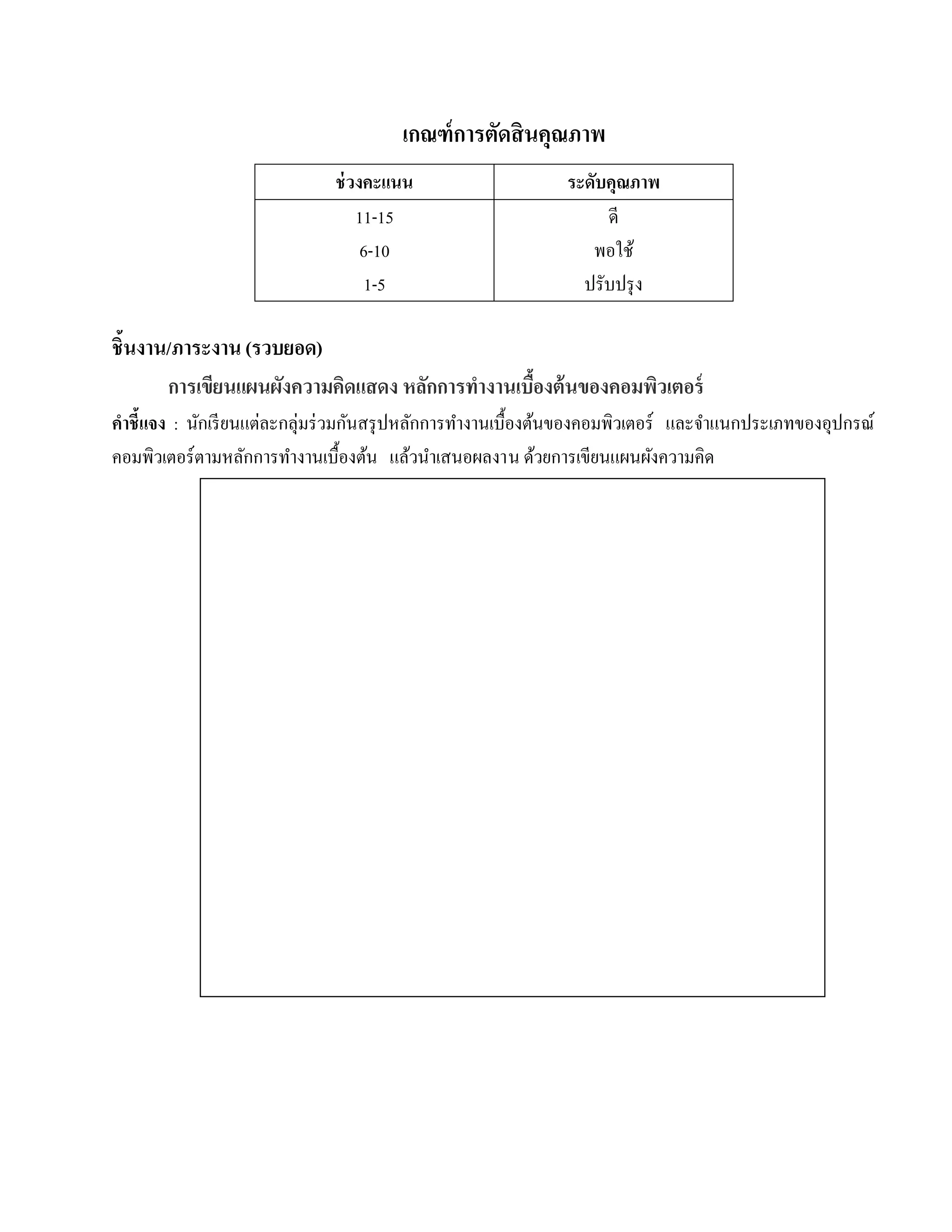 เกณฑ์ การตัดสิ นคุณภาพ
                               ช่วงคะแนน                       ระดับคุณภาพ
                                  11-15                             ดี
                                   6-10                           พอใช้
                                   1-5                           ปรับปรุ ง

ชิ้นงาน/ภาระงาน (รวบยอด)
       การเขียนแผนผังความคิดแสดง หลักการทํางานเบืองต้ นของคอมพิวเตอร์
                                                 ้
คําชี้แจง : นักเรี ยนแต่ละกลุ่มร่ วมกันสรุ ปหลักการทํางานเบื้องต้นของคอมพิวเตอร์ และจําแนกประเภทของอุปกรณ์
คอมพิวเตอร์ ตามหลักการทํางานเบื้องต้น แล้วนําเสนอผลงาน ดวยการเขียนแผนผงความคิด
                                                                 ้             ั
 