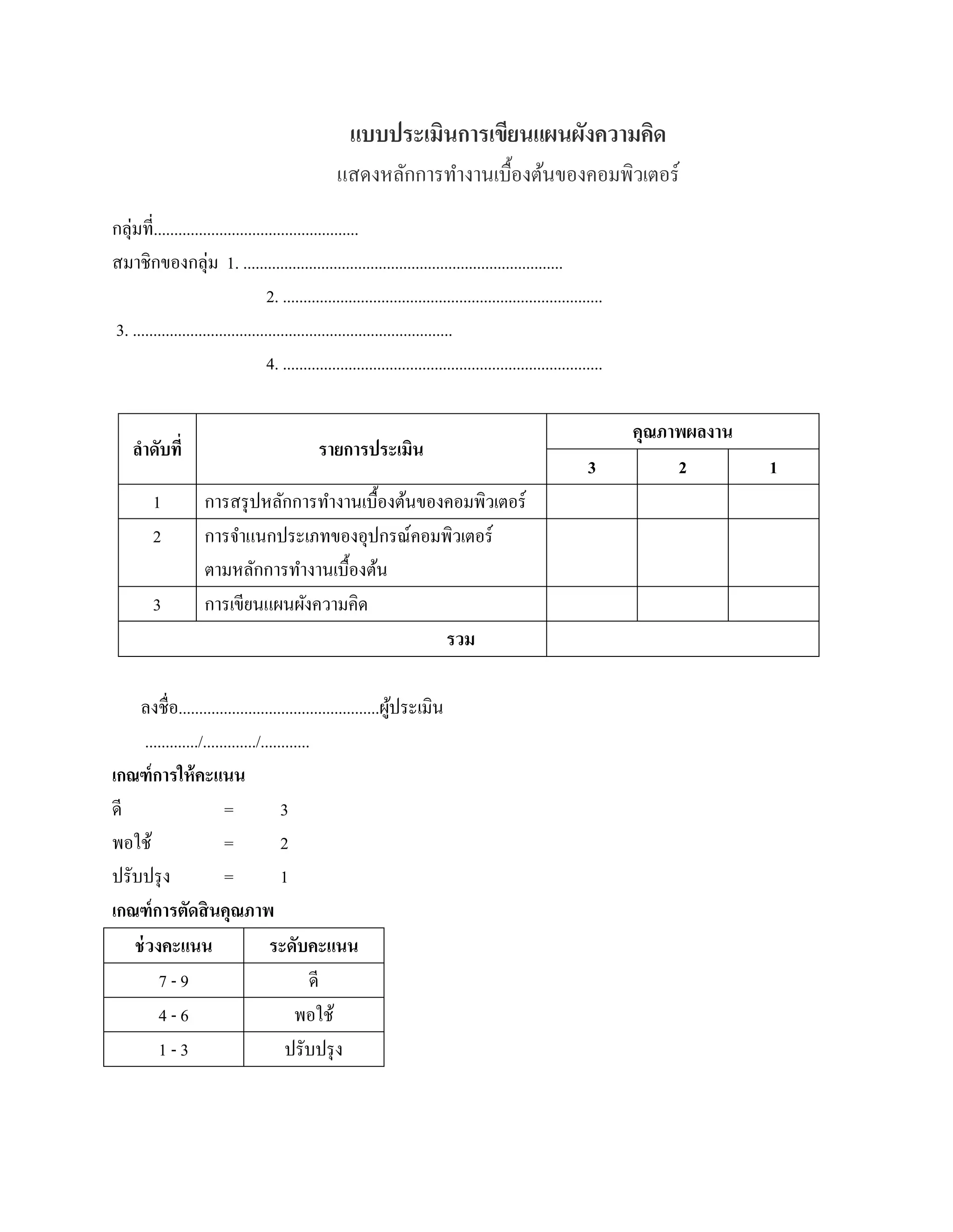 แบบประเมินการเขยนแผนผงความคด
                                                                       ี     ั     ิ
                                                     แสดงหลกการทางานเบ้ืองตนของคอมพิวเตอร์
                                                           ั    ํ          ้
กลุ่มที่..................................................
สมาชิกของกลุ่ม 1. ..............................................................................
                                    2. ..............................................................................
3. ..............................................................................
                                    4. ..............................................................................

                                                                                                                        คุณภาพผลงาน
    ลาดับที่
     ํ                                           รายการประเมิน
                                                                                                                 3           2        1
         1            การสรุ ปหลักการทํางานเบื้องต้นของคอมพิวเตอร์
         2            การจําแนกประเภทของอุปกรณ์คอมพิวเตอร์
                      ตามหลักการทํางานเบื้องต้น
         3            การเขียนแผนผงความคิด
                                    ั
                                                       รวม

    ลงชื่อ.................................................ผประเมิน
                                                            ู้
     ............./............./............
เกณฑ์การให้คะแนน
ดี                      =             3
พอใช้                   =             2
ปรับปรุ ง               =             1
เกณฑ์ การตัดสิ นคุณภาพ
   ช่วงคะแนน                       ระดับคะแนน
        7-9                                  ดี
        4-6                              พอใช้
        1-3                            ปรับปรุ ง
 