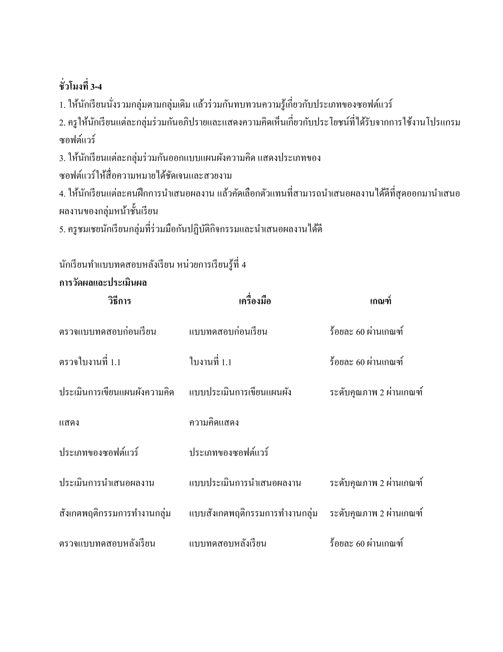 ชั่ วโมงที่ 3-4
1. ให้นกเรี ยนนังรวมกลุ่มตามกลุ่มเดิม แล้วร่ วมกันทบทวนความรู ้เกี่ยวกับประเภทของซอฟต์แวร์
            ั         ่
2. ครู ให้นกเรี ยนแต่ละกลุ่มร่ วมกันอภิปรายและแสดงความคิดเห็นเกี่ยวกับประโยชน์ที่ได้รับจากการใช้งานโปรแกรม
                  ั
ซอฟตแวร์์
3. ให้นกเรี ยนแต่ละกลุ่มร่ วมกันออกแบบแผนผังความคิด แสดงประเภทของ
              ั
ซอฟตแวร์ใหสื่อความหมายไดชดเจนและสวยงาม
          ์         ้            ้ ั
4. ให้นกเรี ยนแต่ละคนฝึ กการนําเสนอผลงาน แลวคดเลือกตวแทนที่สามารถนาเสนอผลงานไดดีที่สุดออกมานาเสนอ
                ั                                 ้ ั      ั               ํ             ้           ํ
ผลงานของกลุ่มหน้าชั้นเรี ยน
5. ครู ชมเชยนักเรี ยนกลุ่มที่ร่วมมือกันปฏิบติกิจกรรมและนําเสนอผลงานได้ดี
                                           ั

นกเรียนทาแบบทดสอบหลงเรียน หน่วยการเรียนรู้ที่ 4
 ั      ํ            ั
การวัดผลและประเมินผล
           วธีการ
            ิ                              เครื่องมือ                             เกณฑ์

ตรวจแบบทดสอบก่อนเรียน             แบบทดสอบก่อนเรี ยน                              ่
                                                                       ร้อยละ 60 ผานเกณฑ์

ตรวจใบงานที่ 1.1                  ใบงานที่ 1.1                                    ่
                                                                       ร้อยละ 60 ผานเกณฑ์

ประเมินการเขียนแผนผังความคิด      แบบประเมินการเขียนแผนผง
                                                        ั                             ่
                                                                       ระดับคุณภาพ 2 ผานเกณฑ์

แสดง                              ความคิดแสดง

ประเภทของซอฟต์แวร์                ประเภทของซอฟต์แวร์

ประเมินการนําเสนอผลงาน            แบบประเมินการนําเสนอผลงาน                           ่
                                                                       ระดับคุณภาพ 2 ผานเกณฑ์

สังเกตพฤติกรรมการทํางานกลุ่ม      แบบสังเกตพฤติกรรมการทํางานกลุ่ม ระดับคุณภาพ 2 ผานเกณฑ์
                                                                                 ่

ตรวจแบบทดสอบหลังเรี ยน            แบบทดสอบหลังเรี ยน                              ่
                                                                       ร้อยละ 60 ผานเกณฑ์
 