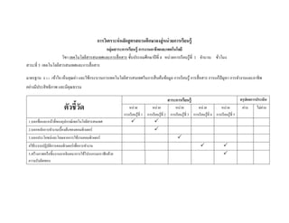 การวิเคราะห์ หลักสู ตรสถานศึกษาลงสู่ หน่ วยการเรียนรู้
                                           กล่มสาระการเรียนร้ ู การงานอาชีพและเทคโนโลยี
                                              ุ
                    วิชา เทคโนโลยีสารสนเทศและการสื่ อสาร ชั้นประถมศึกษาปี ที่ 4 หน่วยการเรียนรู้ที่ 1 จํานวน ชัวโมง
                                                                                                               ่
สาระที่ 3 เทคโนโลยีสารสนเทศและการสื่ อสาร

มาตรฐาน ง 3.1 : เข้าใจ เห็นคุณค่า และใช้กระบวนการเทคโนโลยีสารสนเทศในการสื บค้นข้อมูล การเรี ยนรู้ การสื่ อสาร การแก้ปัญหา การทํางานและอาชีพ
อย่างมีประสิ ทธิ ภาพ และมีคุณธรรม

                                                                                           สาระการเรียนรู้                                        สรุปผลการประเมิน
                       ตัวชี้วด
                              ั                               หน่วย            หน่วย            หน่วย            หน่วย            หน่วย             ่
                                                                                                                                                   ผาน         ่
                                                                                                                                                           ไม่ผาน
                                                           การเรียนรู้ที่ 1 การเรียนรู้ที่ 2 การเรียนรู้ที่ 3 การเรียนรู้ที่ 4 การเรียนรู้ที่ 5
 1.บอกชื่อและหน้าที่ของอุปกรณ์เทคโนโลยีสารสนเทศ                                 
 2.บอกหลกการทางานเบ้ืองตนของคอมพิวเตอร์
        ั    ํ          ้                                                        
 3.บอกประโยชน์และโทษจากการใชงานคอมพิวเตอร์
                            ้                                                                      
 4ใชระบบปฏิบติการคอมพิวเตอร์เพื่อการทางาน
    ้       ั                        ํ                                                                                               
 5.สร้างภาพหรือชิ้นงานจากจินตนาการใชโปรแกรมกราฟิกดวย
                                    ้             ้                                                                                   
 ความรับผิดชอบ
 