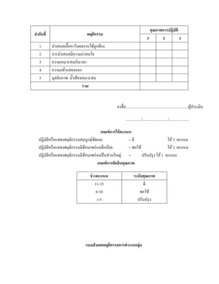 คุณภาพการปฏิบัติ
ลําดับที่                      พฤติกรรม
                                                                             3       2          1
   1        นาเสนอเน้ือหาในผลงานไดถูกตอง
              ํ                       ้ ้
   2        การนําเสนอมีความน่าสนใจ
   3        ความเหมาะสมกับเวลา
   4        ความกล้าแสดงออก
   5        บุคลิกภาพ นํ้าเสี ยงเหมาะสม
                                 รวม


                                                ลงชื่อ ..................................................................ผประเมิน
                                                                                                                          ู้

                                                       ................./.........................../.....................

                                     เกณฑ์การให้คะแนน
   ปฏิบติหรือแสดงพฤติกรรมสมบูรณ์ชดเจน
       ั                         ั                    = ดี                     ให้ 3 คะแนน
   ปฏิบติหรือแสดงพฤติกรรมมีขอบกพร่องเล็กนอย
         ั                  ้             ้           = พอใช้                  ให้ 2 คะแนน
   ปฏิบติหรือแสดงพฤติกรรมมีขอบกพร่องเป็นส่วนใหญ่ =
           ั                  ้                               ปรับปรุ ง ให้ 1 คะแนน
                                   เกณฑ์ การตัดสิ นคุณภาพ

                                 ช่วงคะแนน                     ระดับคุณภาพ
                                    11-15                           ดี
                                     6-10                         พอใช้
                                     1-5                         ปรับปรุ ง




                              แบบสั งเกตพฤติกรรมการทํางานกลุ่ม
 