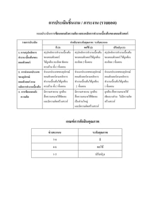 การประเมินชิ้นงาน / ภาระงาน (รวบยอด)
                  แบบประเมินการเขียนแผนผงความคิด แสดงหลกการทางานเบืองต้นของคอมพวเตอร์
                                        ั              ั    ํ      ้           ิ

   รายการประเมน
              ิ                                         คําอธิบายระดับคุณภาพ / ระดับคะแนน
                                       ดี (3)                          พอใช้ (2)                   ปรับปรุง (1)
1. การสรุปหลกการ   ั      สรุปหลกการทางานเบ้ืองตน สรุปหลกการทางานเบ้ืองตน สรุปหลกการทางานเบ้ืองตน
                                    ั      ํ          ้              ั     ํ          ้         ั       ํ        ้
ทางาน เบืองต้นของ
  ํ            ้          ของคอมพิวเตอร์                    ของคอมพิวเตอร์ได้ถูกต้อง ของคอมพิวเตอร์ ได้ถูกต้อง
คอมพวเตอร์
       ิ                  ไดถูกตอง ละเอียด ชดเจน
                                ้ ้               ั         ละเอียด 2 ขั้นตอน           ละเอียด 1 ขั้นตอน
                          ครบถวน ท้ ง 3 ขั้นตอน
                                  ้ ั
2. การจาแนกประเภท จําแนกประเภทของอุปกรณ์ จําแนกประเภทของอุปกรณ์ จําแนกประเภทของอุปกรณ์
           ํ
ของอุปกรณ์                คอมพิวเตอร์ตามหลกการ  ั           คอมพิวเตอร์ตามหลกการ  ั     คอมพิวเตอร์ตามหลกการ ั
คอมพวเตอร์ ตาม
         ิ                ทางานเบ้ืองตนไดถูกตอง
                              ํ         ้ ้ ้               ทางานเบ้ืองตนไดถูกตอง
                                                                ํ         ้ ้ ้         ทางานเบ้ืองตนไดถูกตอง
                                                                                          ํ            ้ ้ ้
หลกการทางานเบองต้น ครบถวน ท้ ง 3 ขั้นตอน
     ั           ํ   ื้            ้ ั                        2 ข้ นตอน
                                                                   ั                    1 ขั้นตอน
3. การเขียนแผนผง        ั มีความสวยงาม ถูกตอง       ้       มีความสวยงาม ถูกตอง     ้   ถูกต้อง สื่ อความหมายได้
    ความคด   ิ            สื่ อความหมายได้ชดเจน
                                              ั             สื่ อความหมายได้ชดเจน
                                                                                ั       เพียงบางส่วน ไม่มีความคิด
                          และมีความคิดสร้างสรรค์            เป็นส่วนใหญ่                สร้างสรรค์
                                                            และมีความคิดสร้างสรรค์



                                               เกณฑ์ การตัดสิ นคุณภาพ

                              ช่วงคะแนน                                   ระดับคุณภาพ
                                  7-9                                            ดี
                                  4-6                                          พอใช้
                                  1-3                                        ปรับปรุ ง
 